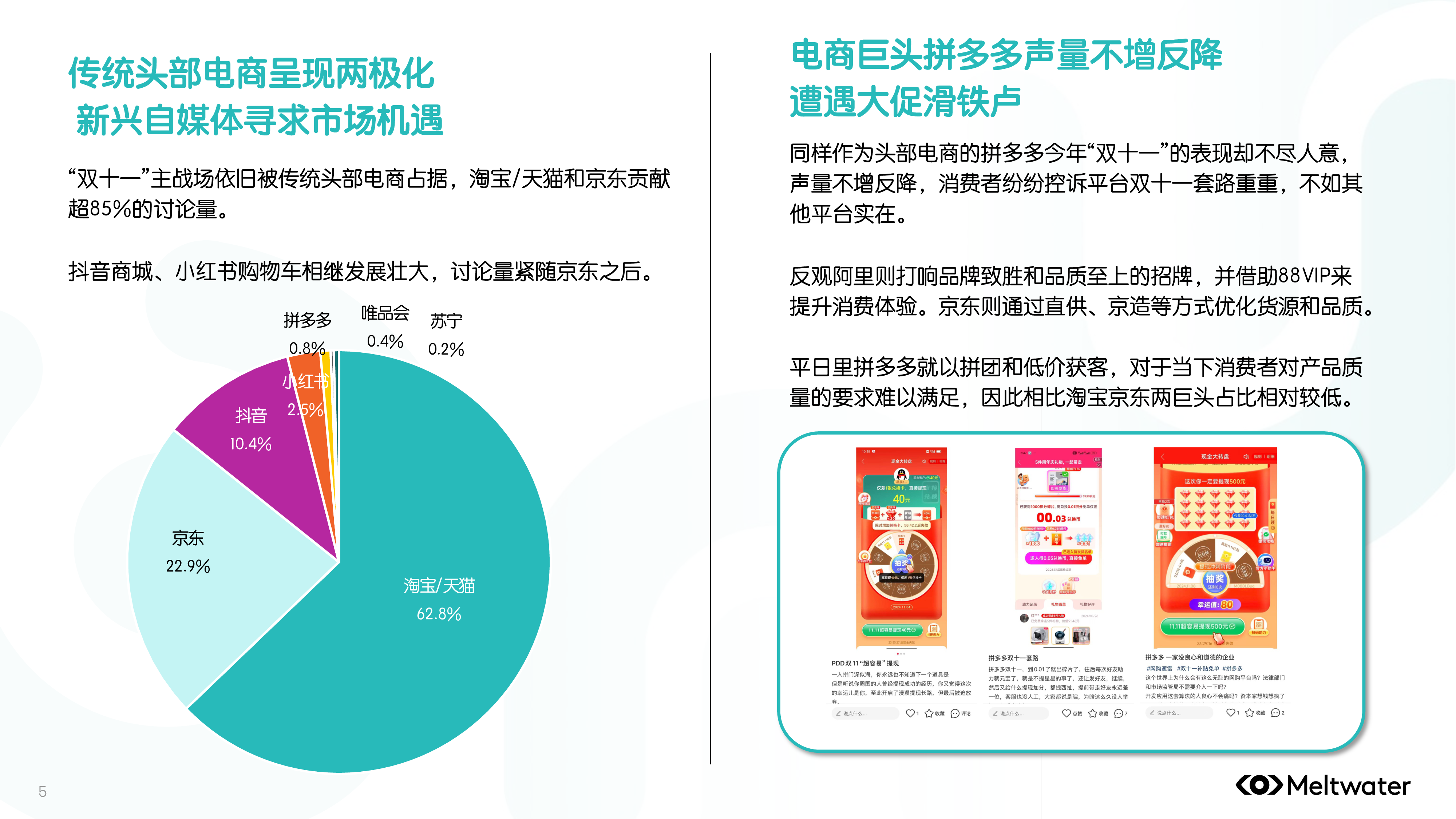 Meltwater融文2024年双十一与黑五的营销玩法与趋势报告15页